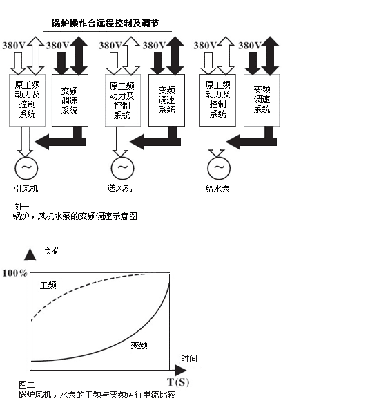 广州三晶变频器