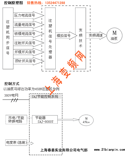 广州三晶变频器