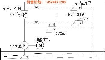 广州三晶变频器
