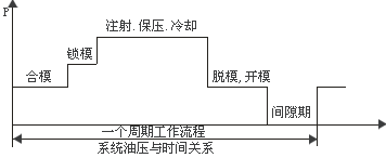广州三晶变频器