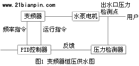 广州三晶变频器