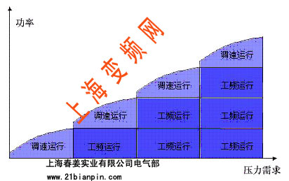 图三